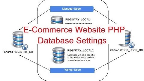 eCommerce Website in PHP Tutorial | Database Settings