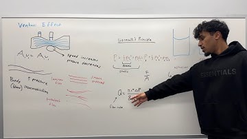 MCAT Physics: Chapter 4 - Fluids | FULL LECTURE