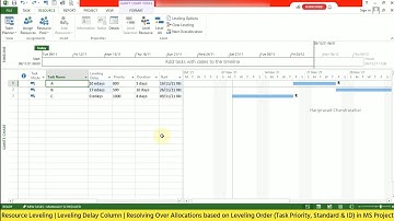 Resource Leveling | Leveling Delay Column | Resolving Over Allocations based on Priority(MS Project)
