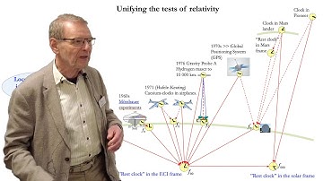 Clocks in the Dynamic Universe - Tuomo Suntola
