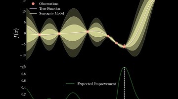 Bayesian Optimization with Observational Noise Increasing