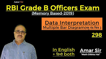 Data Interpretation-298 RBI Grade B Officers Exam (Memory Based-2019) by Amar Sir