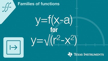 Quick! Graph y=f(x-a) for f(x)=squareroot of (r-squared minus x-squared)