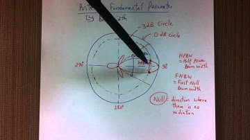 Parameters of an antenna-beamwidth