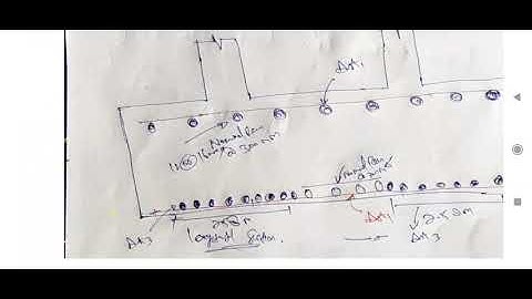 Design of Combined rectangular Footing part 3