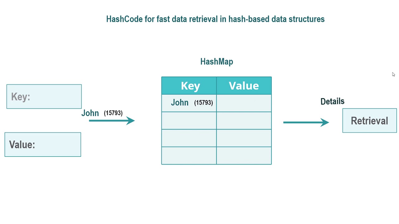 Hash java. Хеш код java. Equals и HASHCODE В java. Контракт equals и HASHCODE java. Методы equals и HASHCODE java.