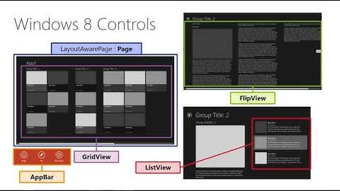 Building Apps for Both Windows 8 & Windows Phone 8- Comparing Windows 8 & Windows Phone 8 -Part 1