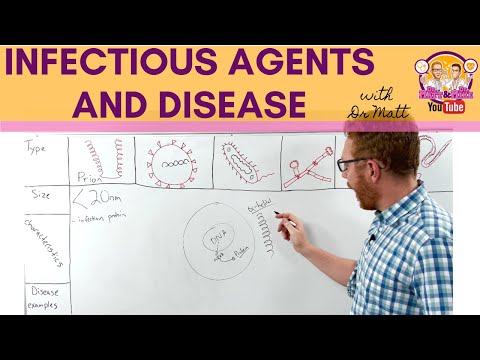 Infectious agents and disease - An overview