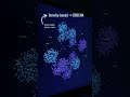 K-Means is NOT the only clustering algorithm