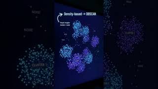 K-Means is NOT the only clustering algorithm