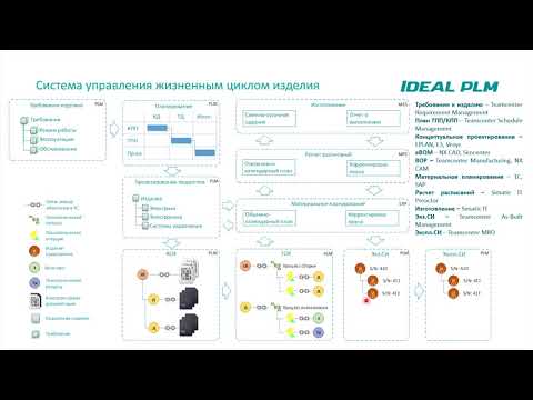 Базовые принципы PLM - системы управления жизненным циклом изделия