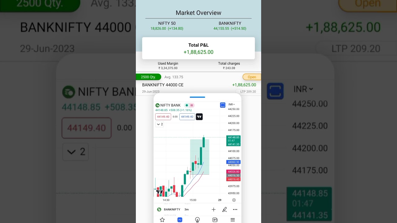 200k Booked in One Day  #niftyoptiontrading #banknifty  #stockmarket #youtubeshorts #shorts  #profit