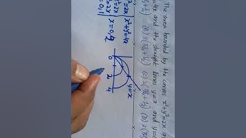 IIT JAM 2020 MATH Q.No. 18 (Area of an enclosure)