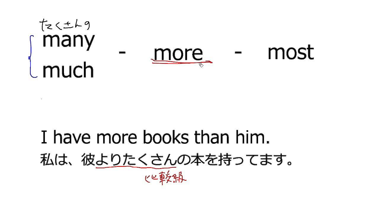 比較 不規則な変化の比較級 最上級 Youtube