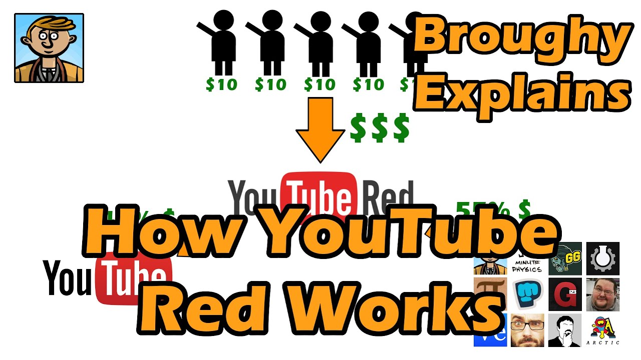 How YouTube Red Works Broughy Explains YouTube