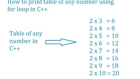 How to print table of any number using for loop in C++ || OmnyEvolutions