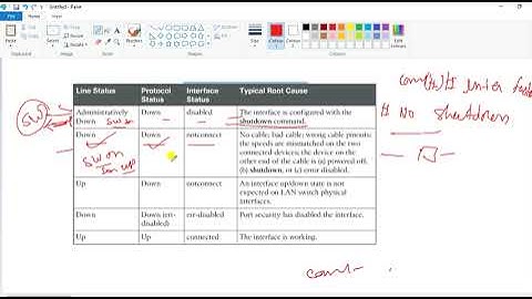 Identify interface and cable issues collisions, errors, mismatch duplex, and/or speed in Hindi