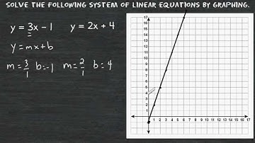 Solve A System Of Equations By Graphing, Substitution And Elimination
