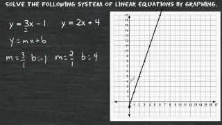 Graphing And Substitution Worksheet Answers Gina Wilson - Debsartliffcards