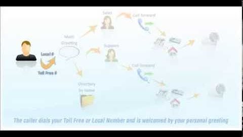 VoiceMailTel - how it works