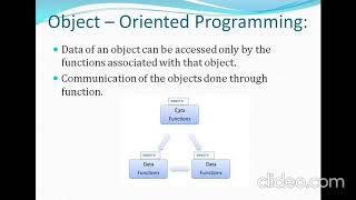Introduction to OOPS by A.NEELIMA||OOPS||Unit-1||SRKREC||CSE||