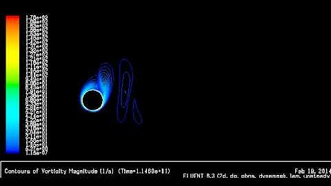 Flow over Transverse Oscillating Cylinder At Reynolds no 200 and Forcing Frequency 3 in FLUENT 6 3