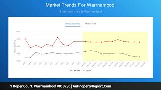 9 Roper Court, Warrnambool VIC 3280 | AuPropertyReport.Com