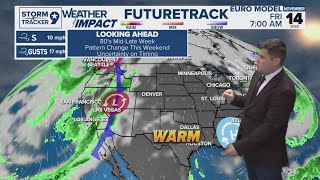 Breezy and Warm for Veterans Day with a Pattern Change this Weekend | West Texas Forecast
