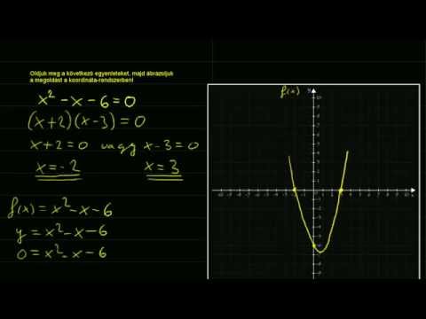Videó: A Másodfokú Egyenlet Grafikus Megoldása