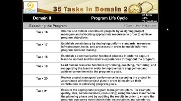 2019 05 31 05 03 PgMP Exam Prep Course