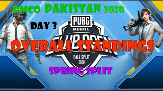 PMCO PAKISTAN 2020 Day 3 Overall Standings || PMCO Pakistan Fall split All teams Rankings