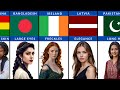 Beauty Standards in Different Countries || Part 2