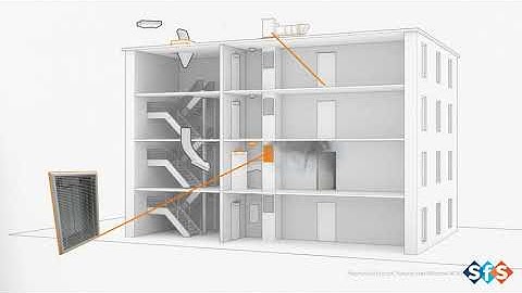 Mechanical Extract, Natural Inlet (Window AOV) - Smoke Extraction