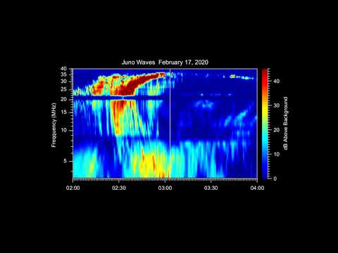 NASA’s Juno Tunes into Jovian Radio