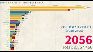 世界各国の人口推移 1950年 2100年 Top20 ランキング Youtube