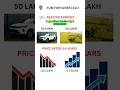 HMDA Plots Hyderabad #yugandharrealtorhyd #9121948999 #hyderabadrealestate #hmdaplots