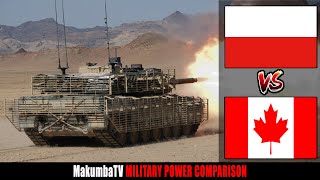 Polska vs Kanada 2022 | Porównanie siły militarnej