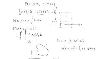 Joint probability density function