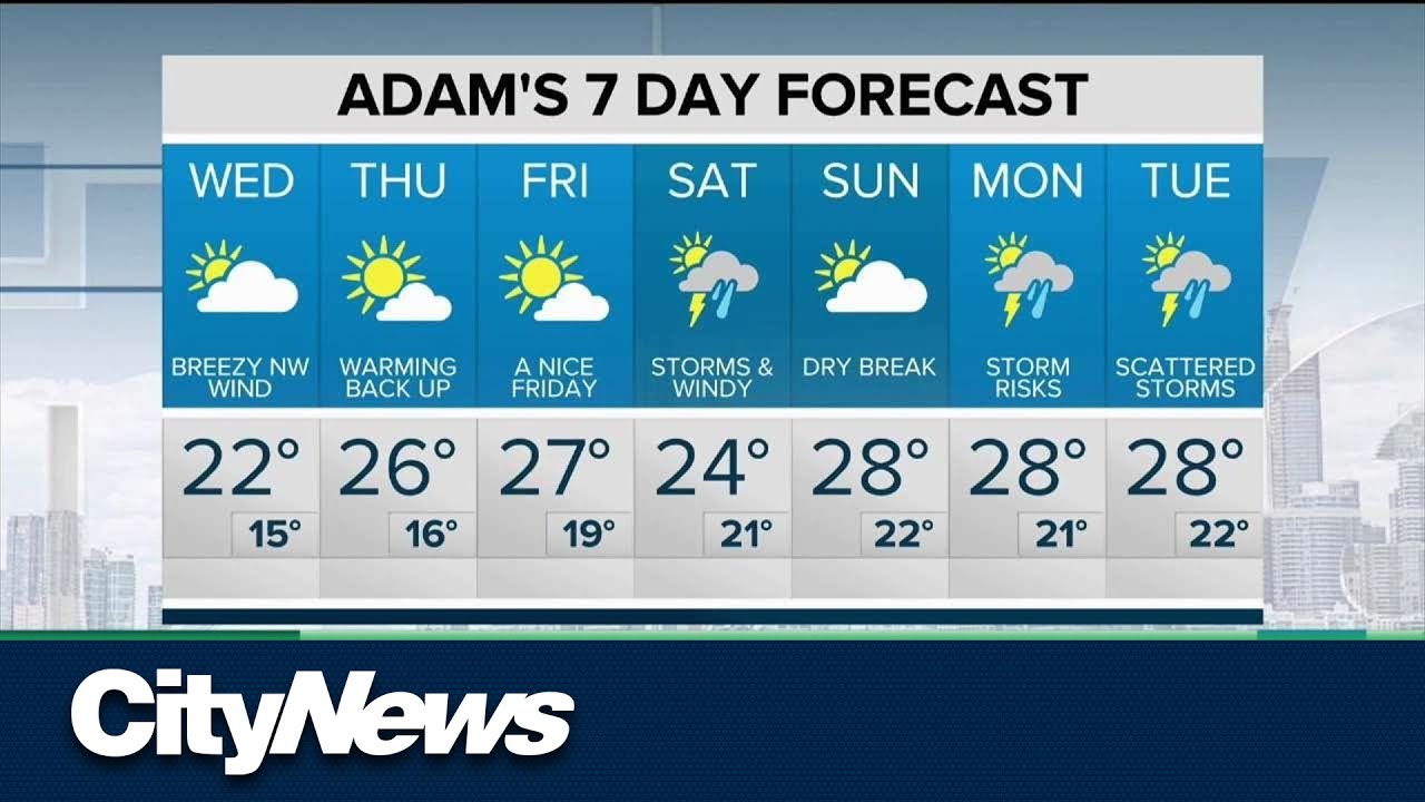 Don’t put your umbrella away just yet - YouTube