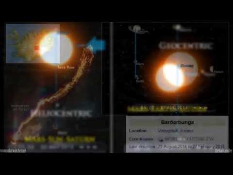 Planetary Alignment/Earthquake Watch | May 14-15, 2015