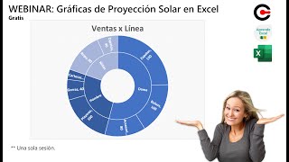 Gráficos de proyección solar en Excel