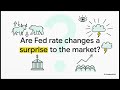 The Fed & Interest Rates: High-Frequency Identification