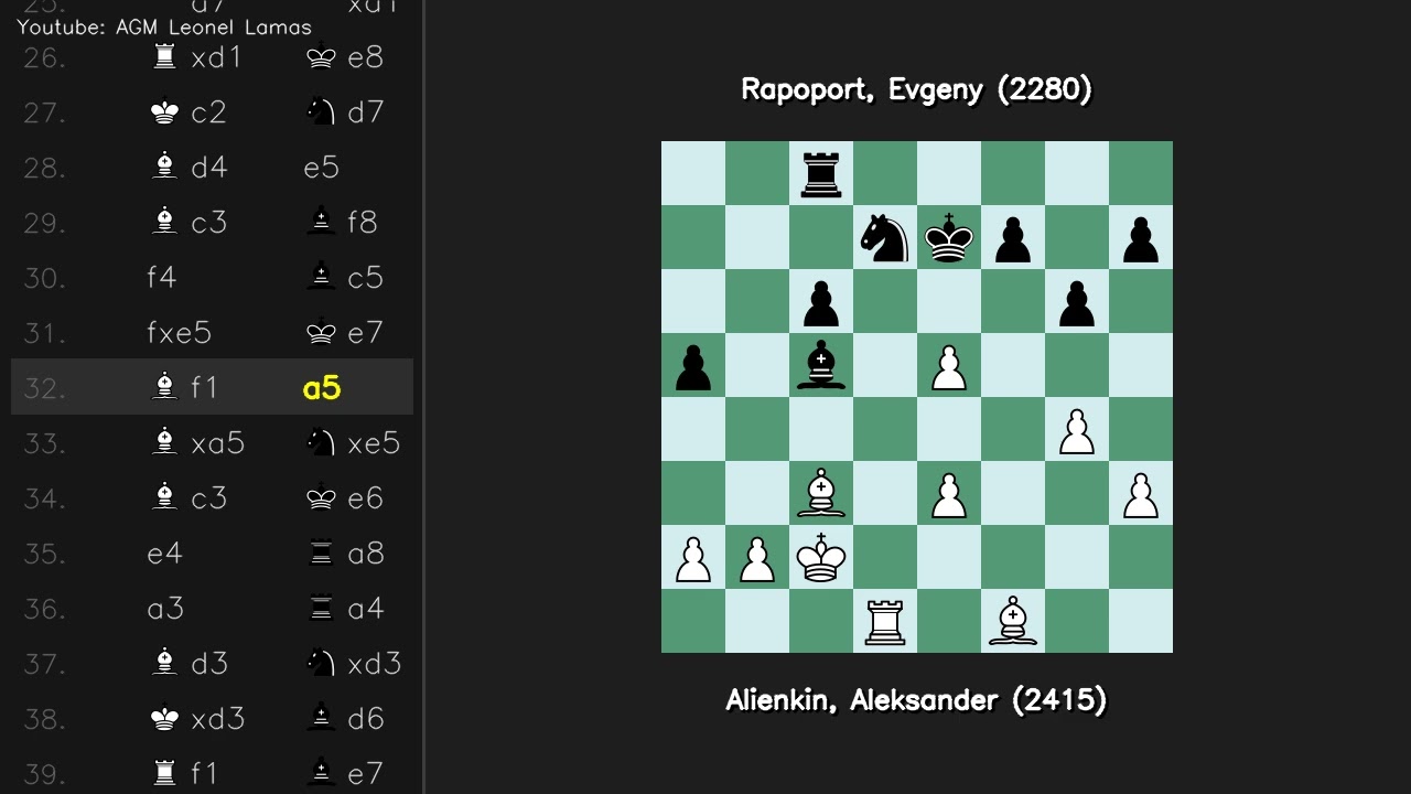 Ферзевый гамбит Alienkin Aleksander 2415 vs Rapoport Evgeny 2280