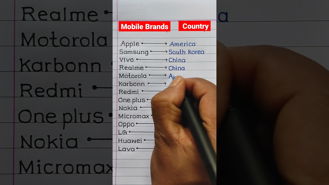 Mobile Company List | Mobile Phone Brands From Different Countries | #shorts