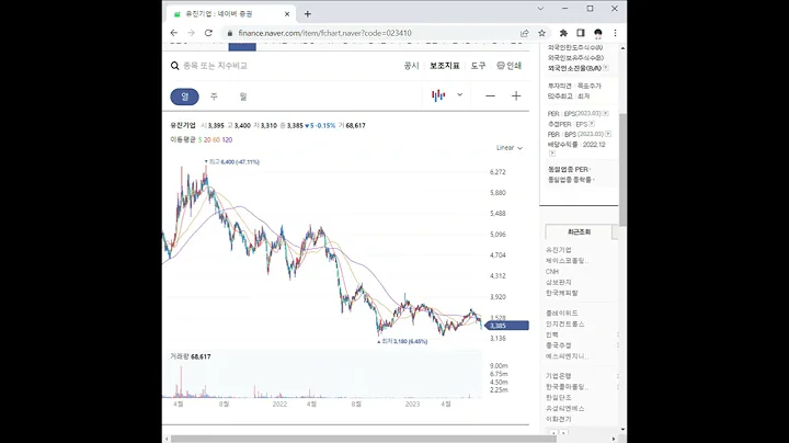 새 비디오 만들기023410유진기업 주가 전망 및 차트 분석