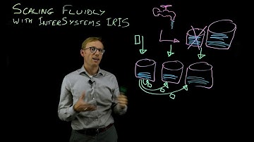 Scaling Fluidly with InterSystems IRIS