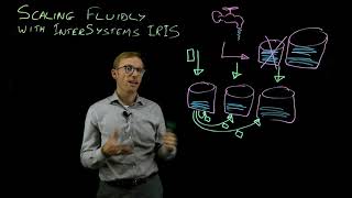 Scaling Fluidly with InterSystems IRIS