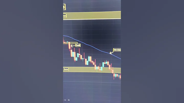 Bank Nifty Option Trade | 20 Feb | Option Selling | Profit 6 Lakhs ++++