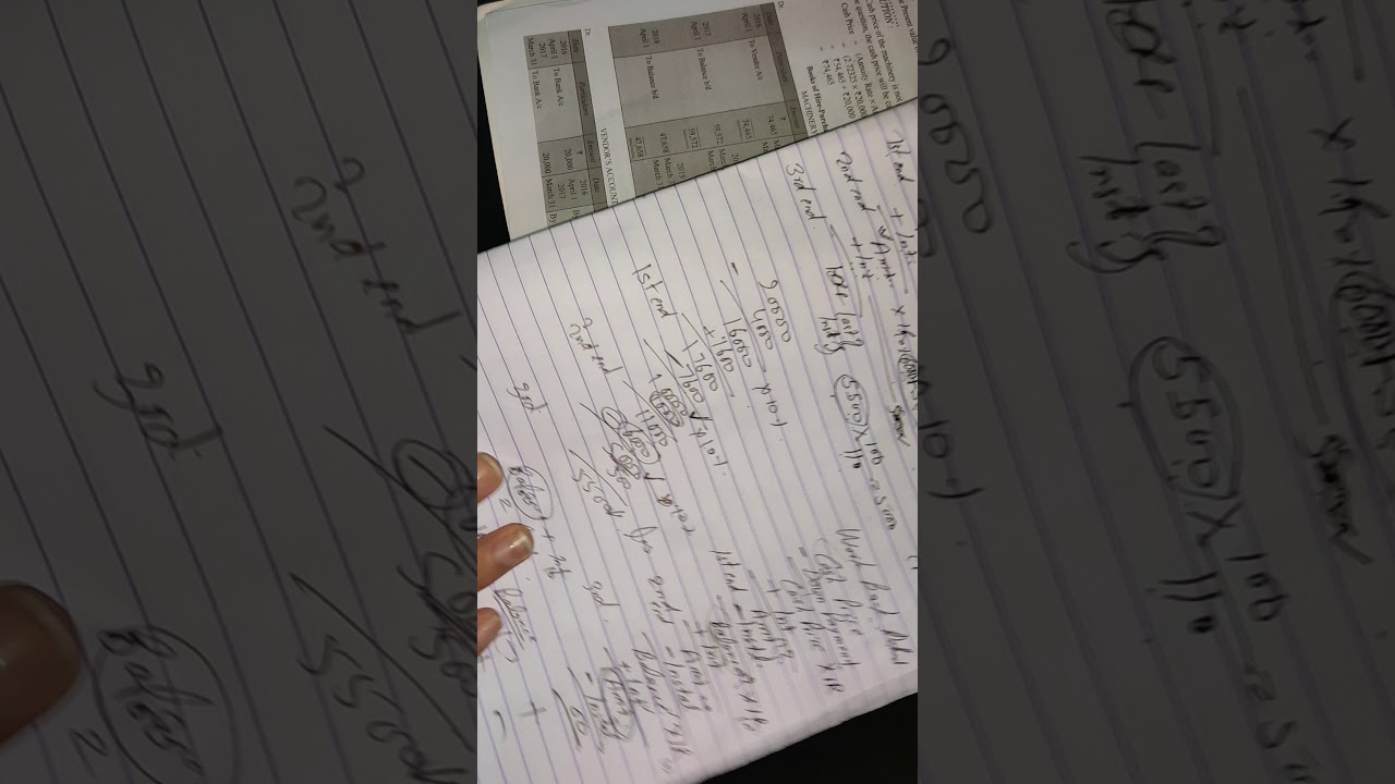 Calculation of cash price | Hire Purchase System |