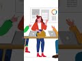 How to Structure & Write a Winning Literature Review for Your Research Proposal ✍️📚